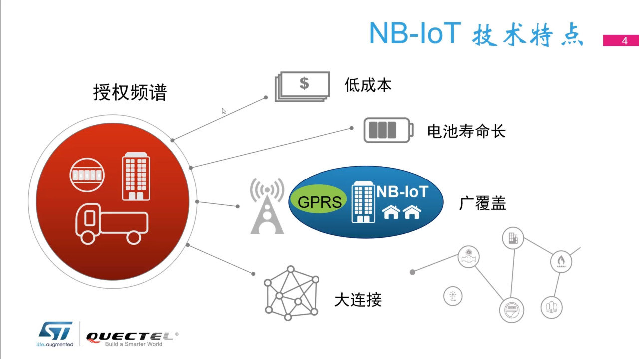 nb-iot的技術特點iot通信技術隨著iot市場的蓬勃發展也日趨成熟,而廣