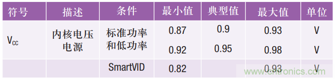 Fpga电源的 护理和喂养 成功的道与因 电路城