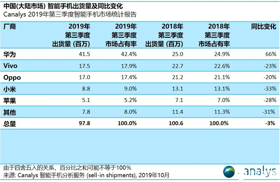 com)是本土元器件目錄分銷商,採用