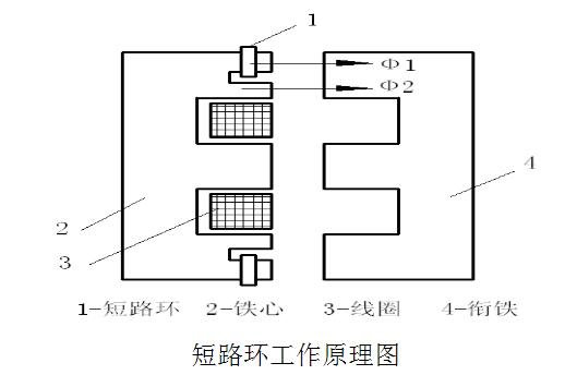 交流接触器为什么要用短路环