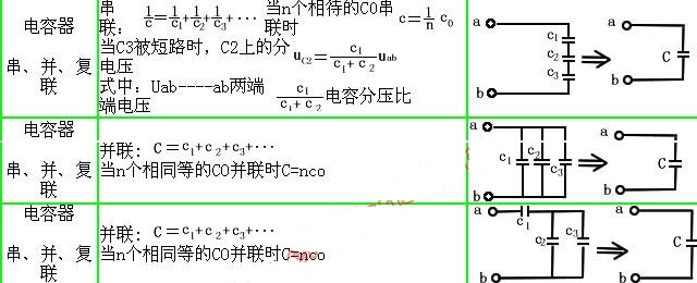 电容的串并联计算方法与计算公式