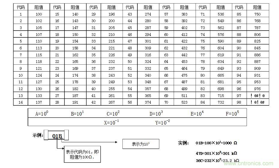 精密电阻选购及换算方法 精密电阻选购及换算方法