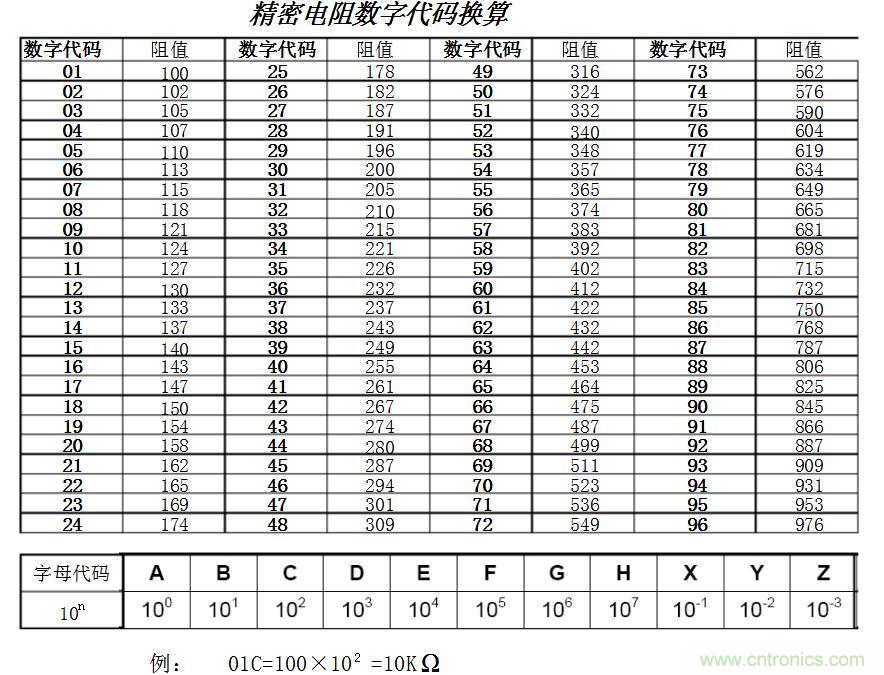精密电阻选购及换算方法 精密电阻选购及换算方法