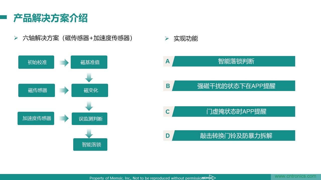 地磁传感器如何为智能门锁赋能?