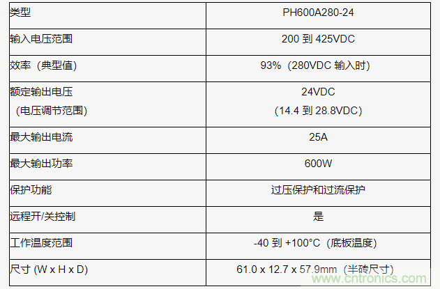 TDK-Lambda 推出高压直流输入的 DC-DC 电源模块PH-A 系列新增 600W 型号 TDK-Lambda 推出高压直流输入的 DC-DC 电源模块PH-A 系列新增 600W 型号