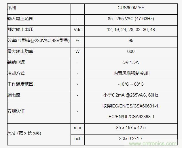 TDK 旗下TDK-Lambda品牌新增 600W医疗 / 工业AC-DC电源CUS600M/EF TDK 旗下TDK-Lambda品牌新增 600W医疗 / 工业AC-DC电源CUS600M/EF
