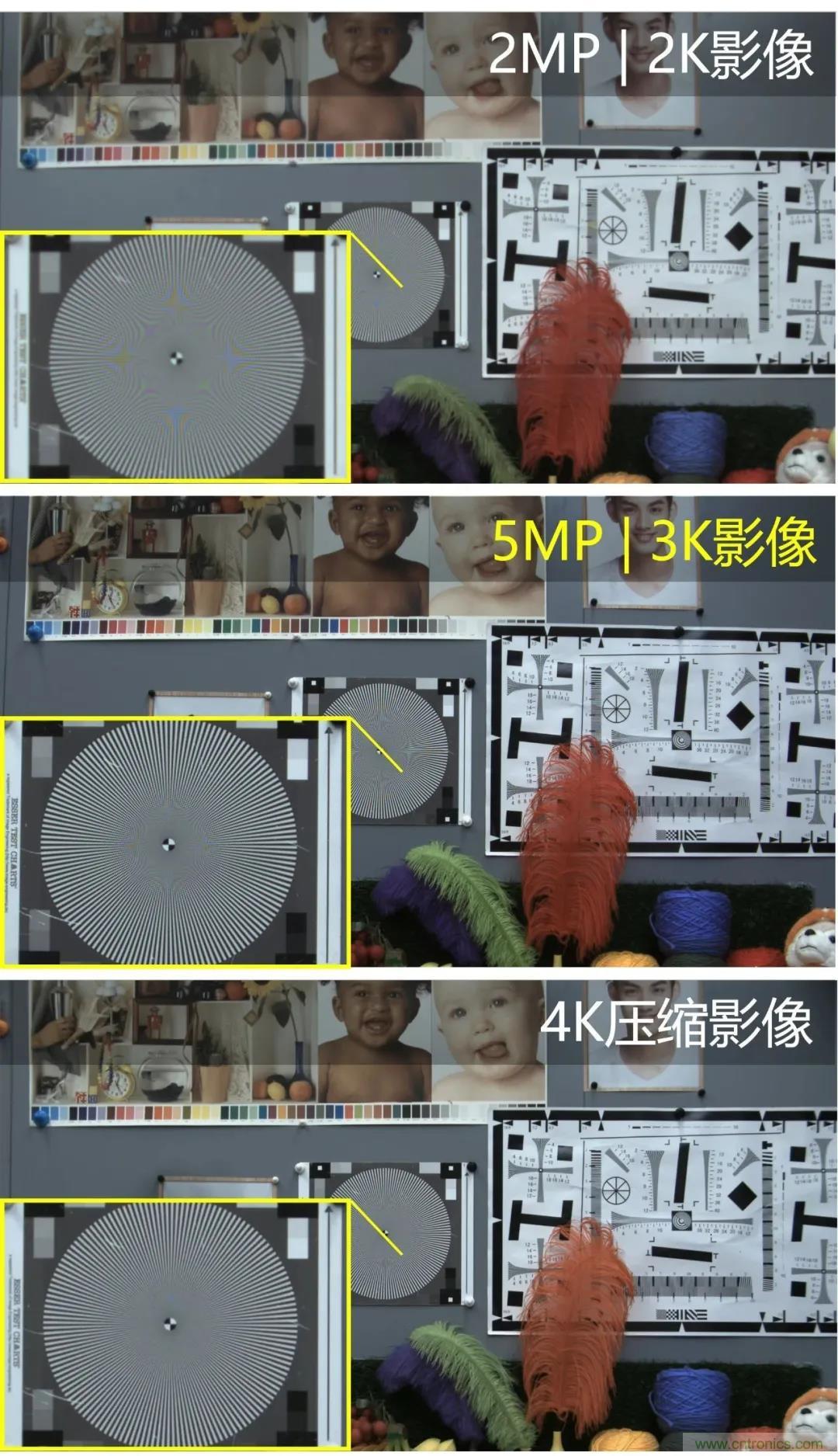 思特威全新推出3K级图像传感器产品系列SC500AI与SC501AI 思特威全新推出3K级图像传感器产品系列SC500AI与SC501AI