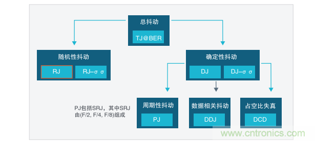 【示波器旅行指南 | 工程师如何开启一场说走就走的旅行?】之二:惬意“乘机”不动怒 【示波器旅行指南 | 工程师如何开启一场说走就走的旅行?】之二:惬意“乘机”不动怒