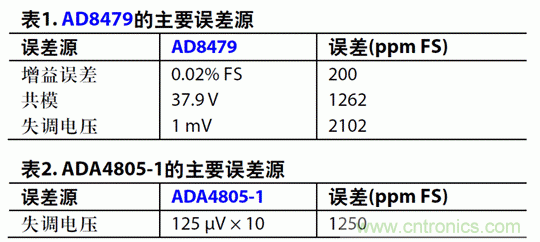 如何设计高电压范围的扬声器输出电流监控电路? 如何设计高电压范围的扬声器输出电流监控电路?