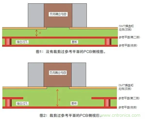 如何解决高频信号传输领域存在的阻抗失配现象 如何解决高频信号传输领域存在的阻抗失配现象