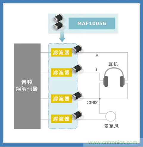 使用噪音滤波器的音频线解决指南 使用噪音滤波器的音频线解决指南