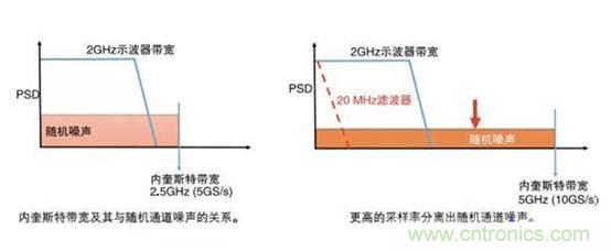 基于压电主动传感技术中功率放大器的应用 基于压电主动传感技术中功率放大器的应用