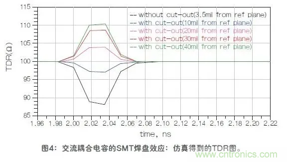 如何解决高频信号传输领域存在的阻抗失配现象 如何解决高频信号传输领域存在的阻抗失配现象