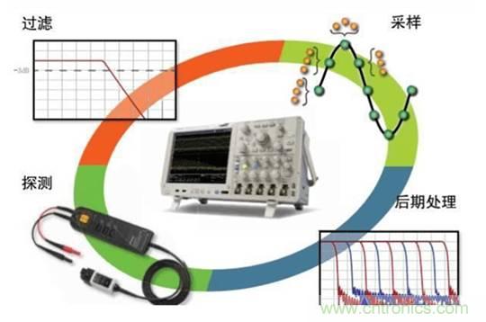 基于压电主动传感技术中功率放大器的应用 基于压电主动传感技术中功率放大器的应用