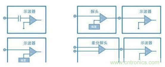 基于压电主动传感技术中功率放大器的应用 基于压电主动传感技术中功率放大器的应用