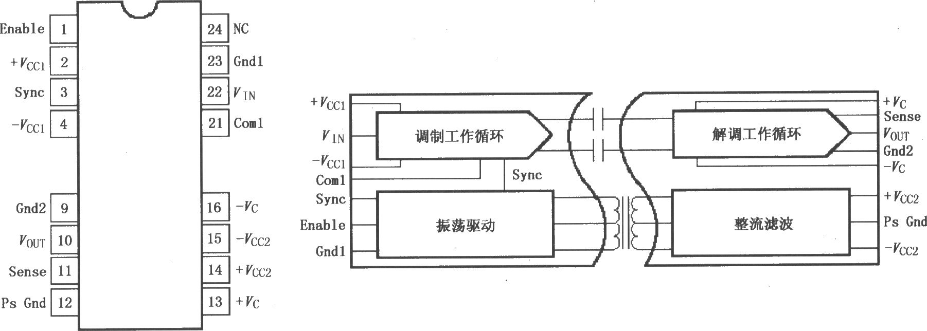 高压内部电源隔离放大器ISO113