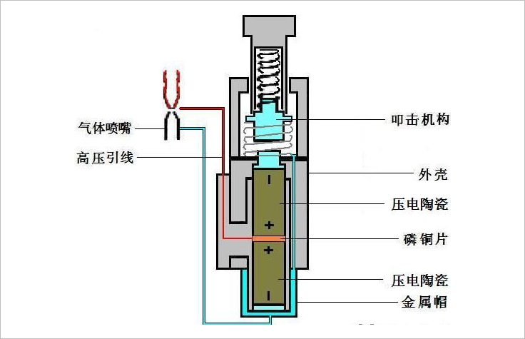 氣體打火機中的壓電陶瓷-唯樣電子商城