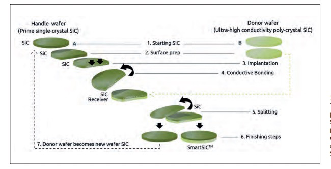 助推电动汽车发展的新动力：Soitec 的 SmartSiC™