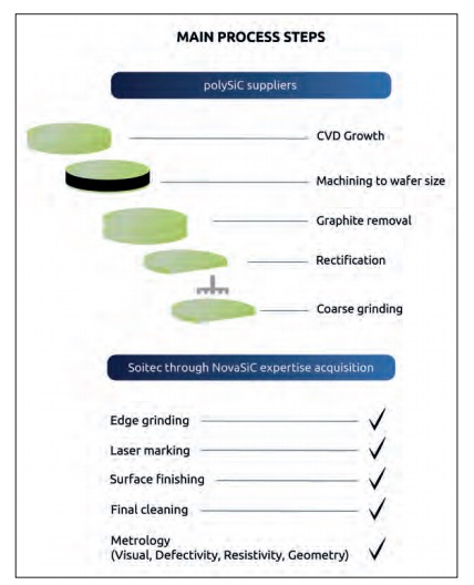 助推电动汽车发展的新动力：Soitec 的 SmartSiC™