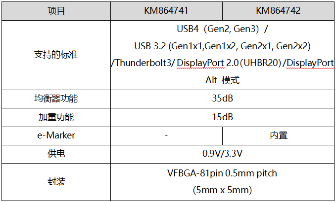 Nuvoton의 USB4® 장치용 리타이머 칩 대량 생산 시작 - 전자 부품 분야의 최신 뉴스 - 뉴스 - GNS ...