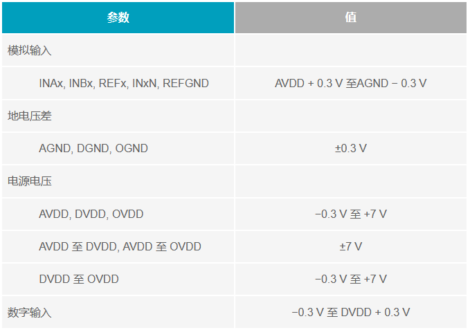 多电源IC的上电时序控制你搞明白了么？