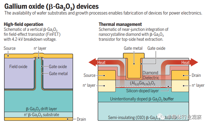 谈谈热门的氧化镓