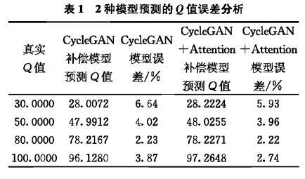 基于深度学习的地震波逆时偏移补偿方法