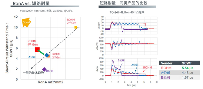 25倍产能提升，罗姆开启十年SiC扩张之路