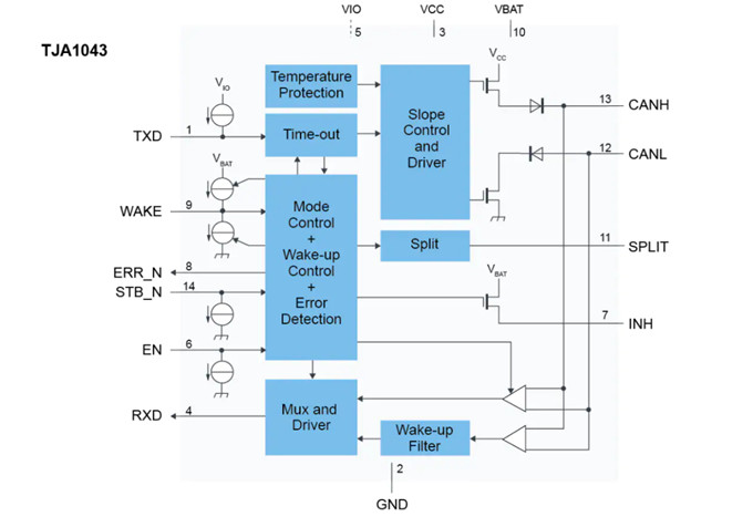 TJA1043 transceiver information combing - Knowledge