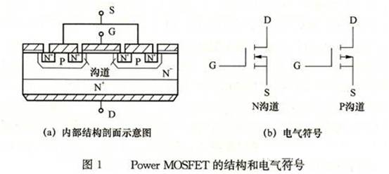 电力场效应管的结构和工作原理