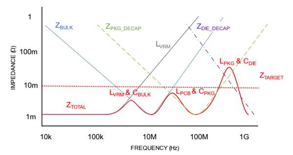 工艺设计套件将 POI 基板用于 RF 滤波器