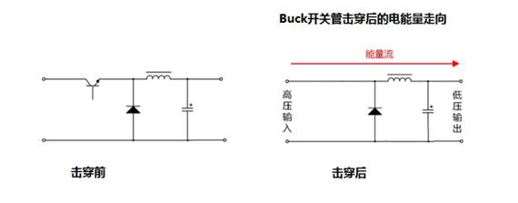 比对隔离电源与非隔离电源