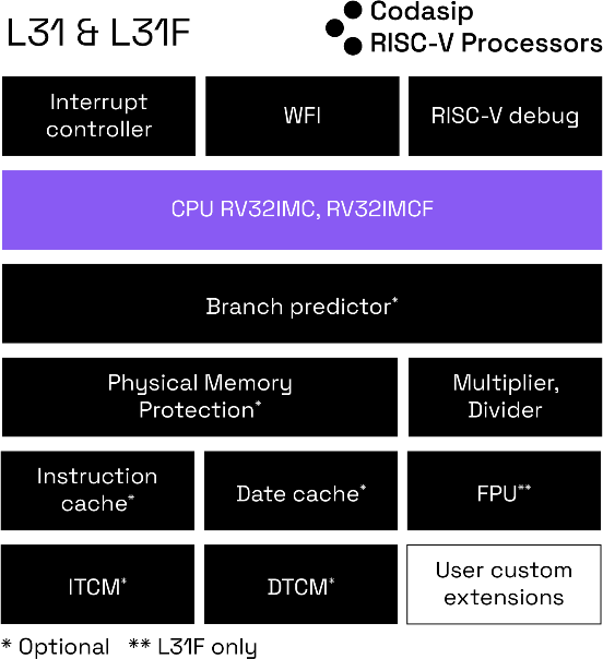 基于形式的高效 RISC-V 处理器验证方法