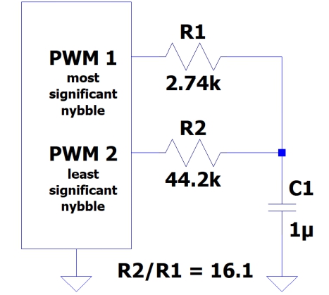 加倍并减轻 PWM 的滤波要求