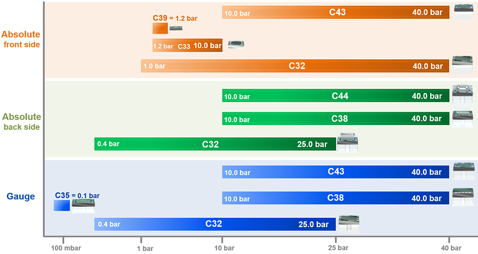 undefined upfile
