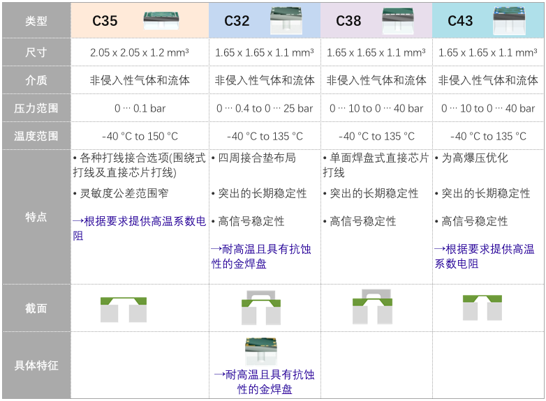 undefined upfile