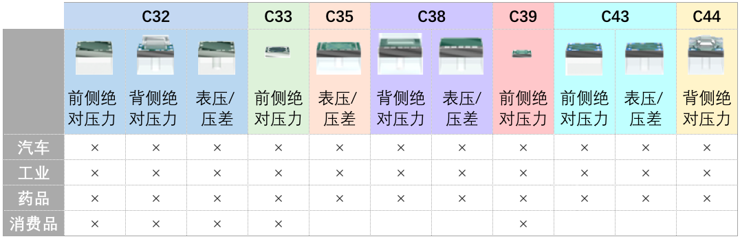 undefined upfile