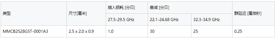 undefined upfile